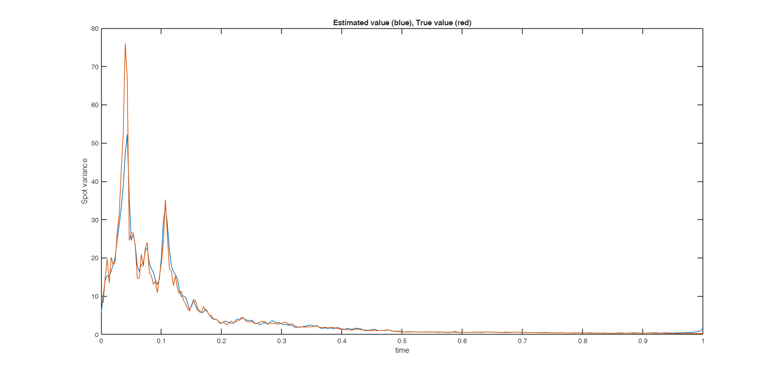 Click here for the graphical output of this example (link to Ro.S.A. website).